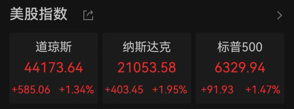 鑫月配 美股走强，中国资产大涨