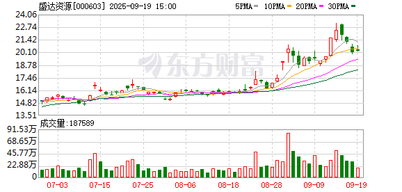 广信配资 在建矿山发生安全事故！盛达资源股价年内大涨81% 实控人为甘肃富豪