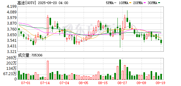 聚合财富 高途与狼队电竞联合推出TAS电竞天赋测评系统