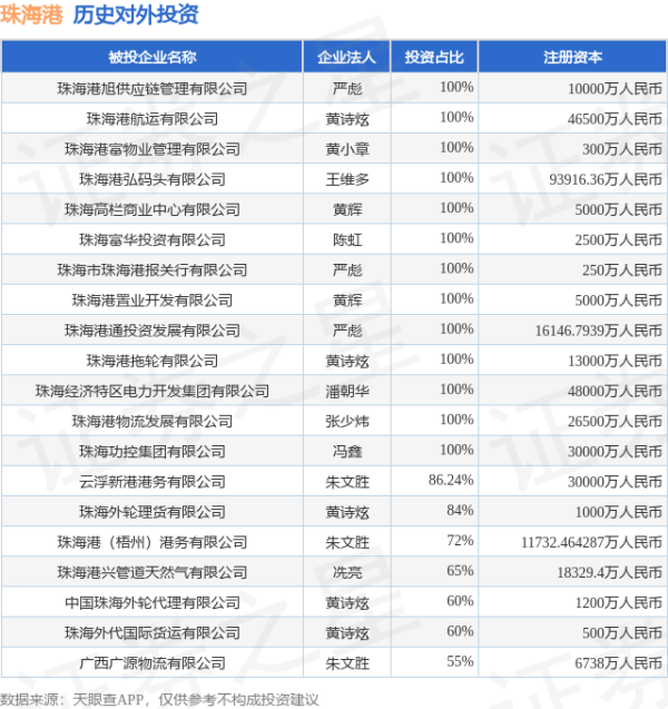 金勺子 珠海港（000507.SZ）新增一起对外投资，被投资公司为珠海市珠证恒隆实业发展有限公司
